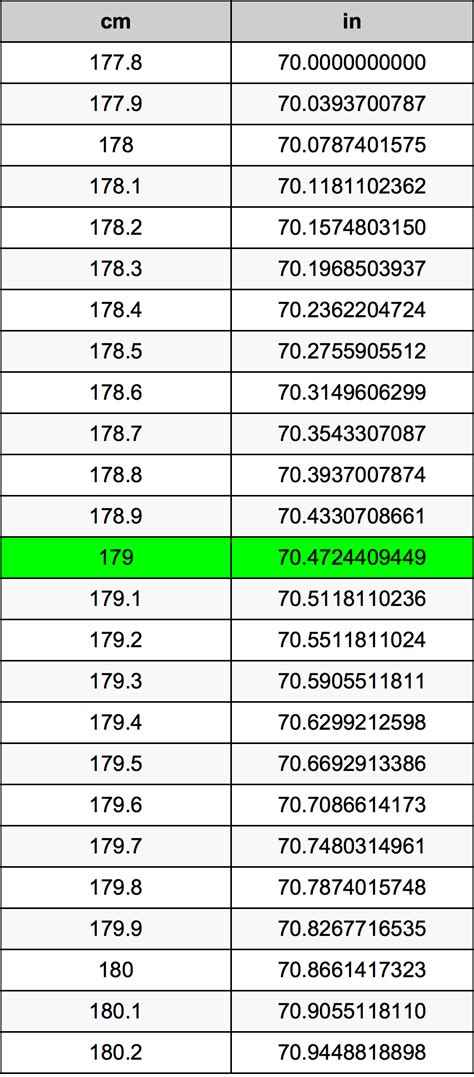 what is 179cm in feet|179 cm in inches.